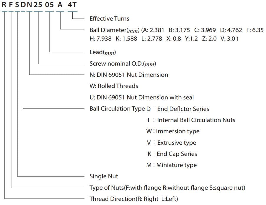 FSDU2005B-4.0P Ballscrew Nut