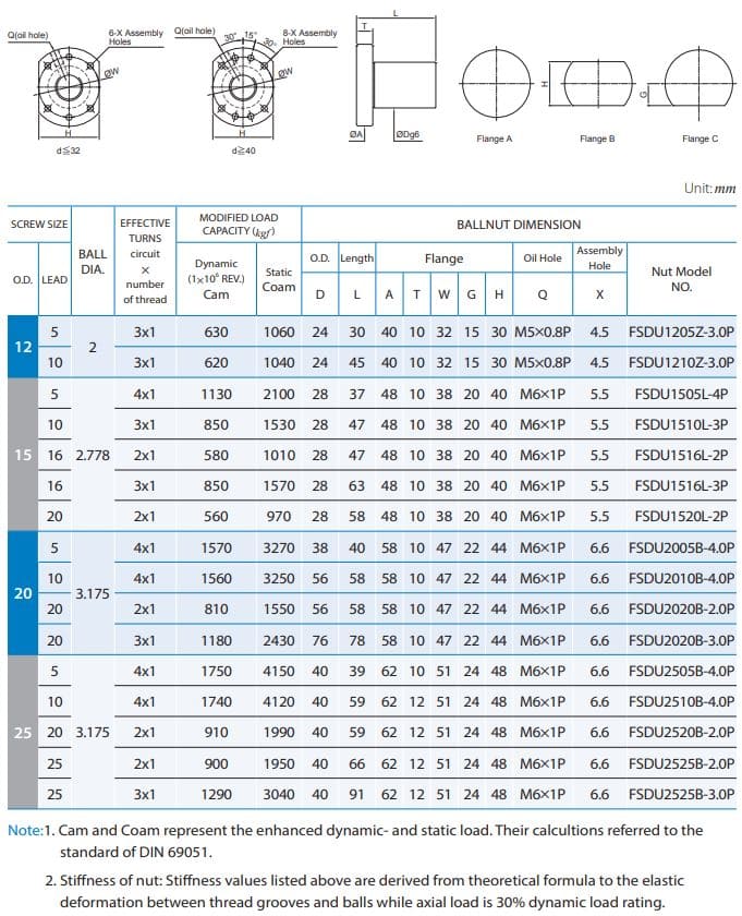 FSDU2005B-4.0P Ballscrew Nut