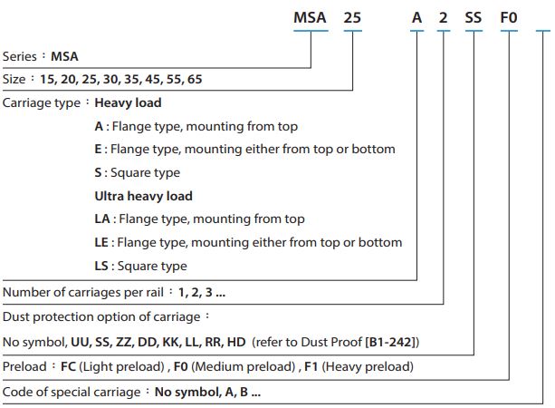 MSA45E Linear сarriage