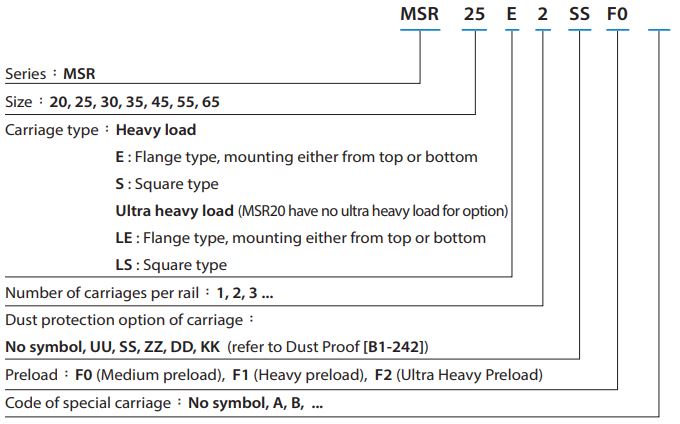 MSR45LE Linear сarriage