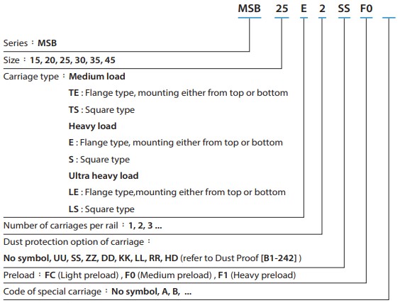 MSB30E Linear сarriage