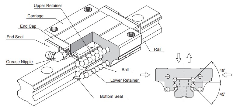 MSA55E Linear сarriage