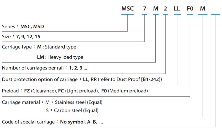 MSD12LM Linear сarriage