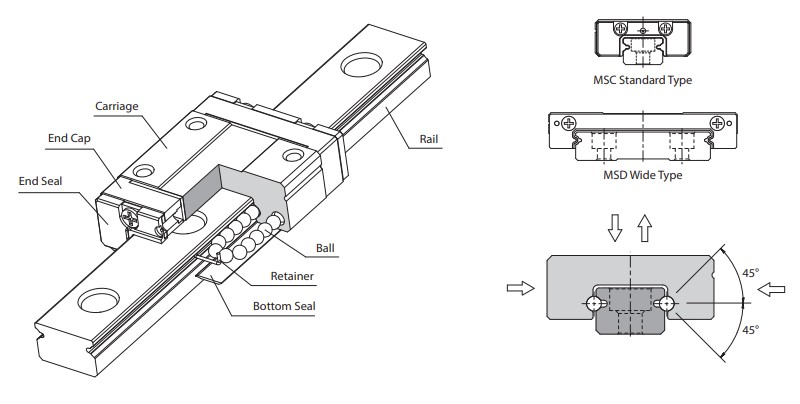 MSD12LM Linear сarriage
