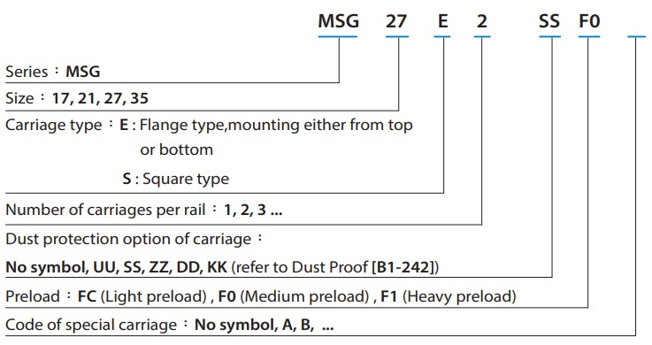 MSG21E Linear сarriage