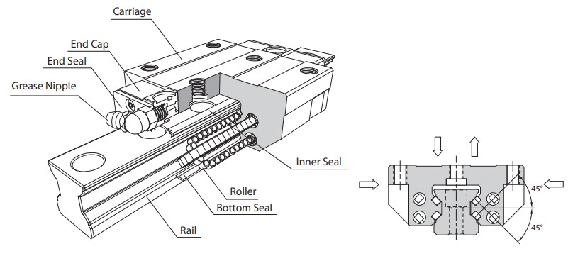 MSR55LS Linear сarriage