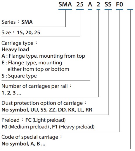 SMA20S Linear сarriage