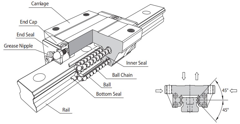 SMA25S Linear сarriage